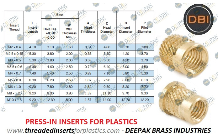 Press-in Threaded Inserts